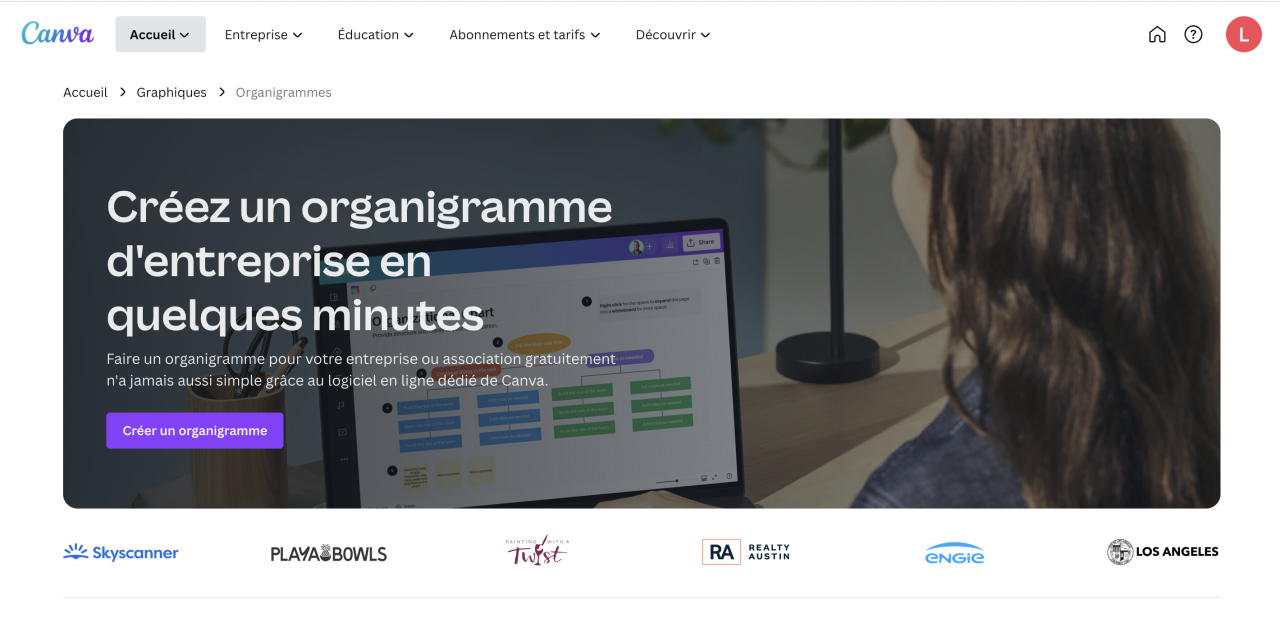 Canva organigramme
