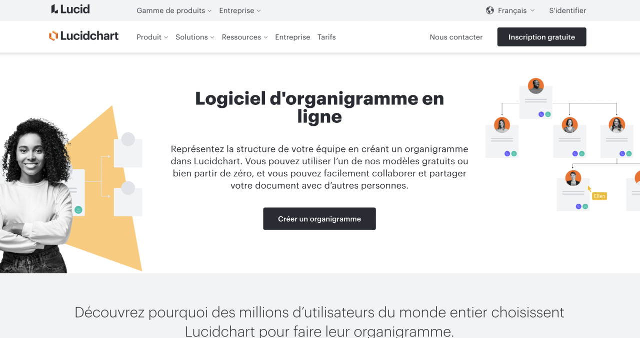 Lucidchart organigramme