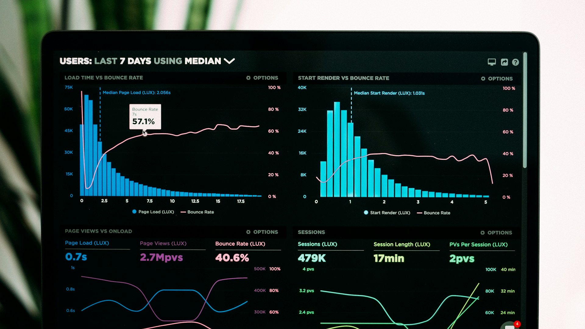 Statisticien analysant des données et graphiques