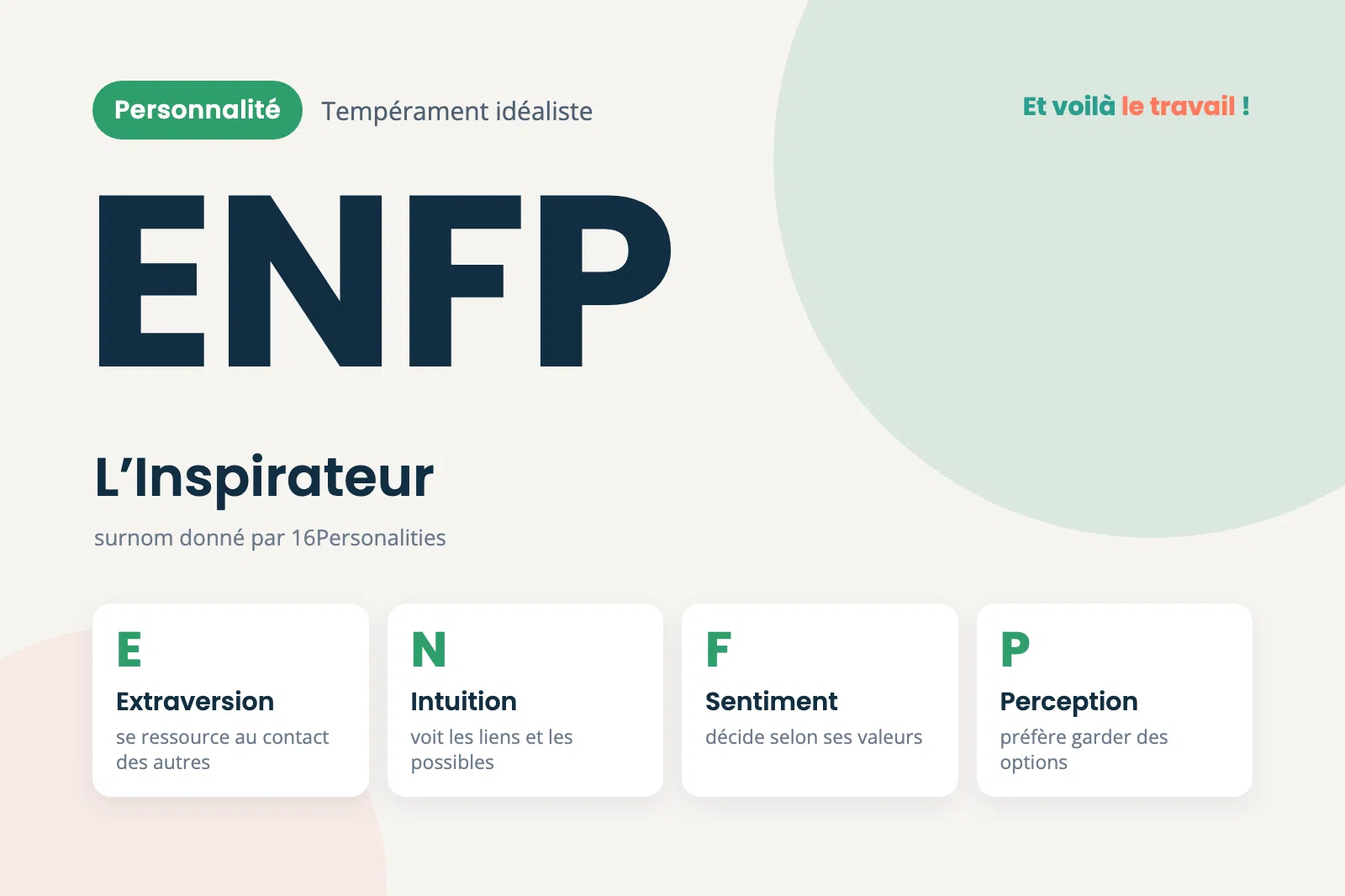 Profil de personnalité ENFP Profil de personnalité ENFP