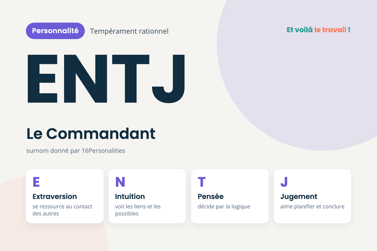 Profil de personnalité ENTJ Profil de personnalité ENTJ
