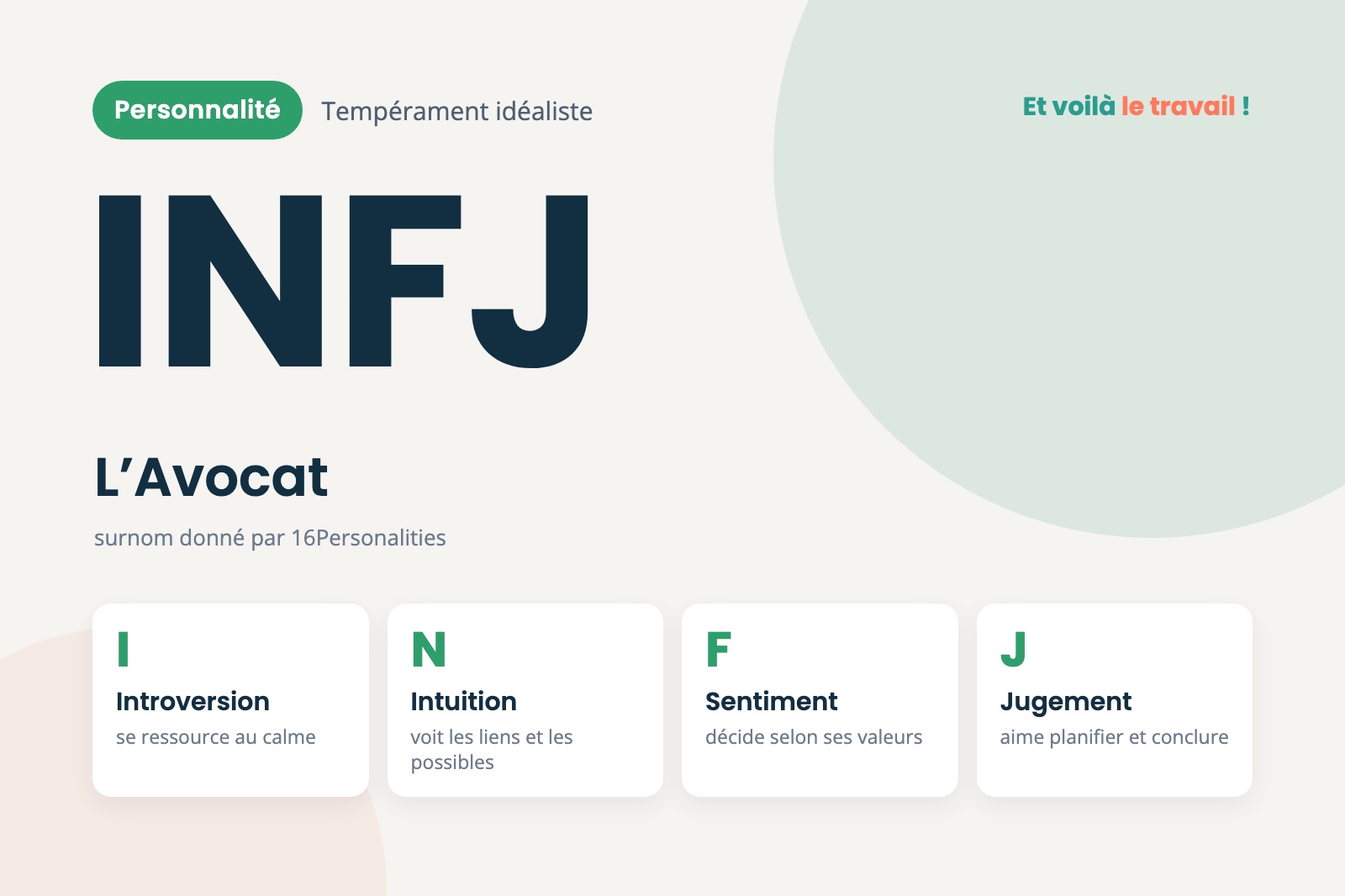 Profil de personnalité INFJ