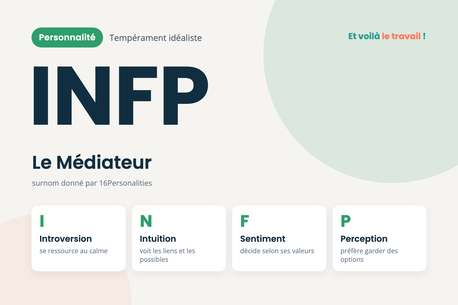 Profil de personnalité INFP