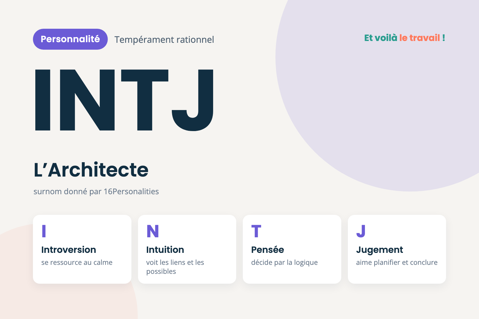 Profil de personnalité INTJ Profil de personnalité INTJ