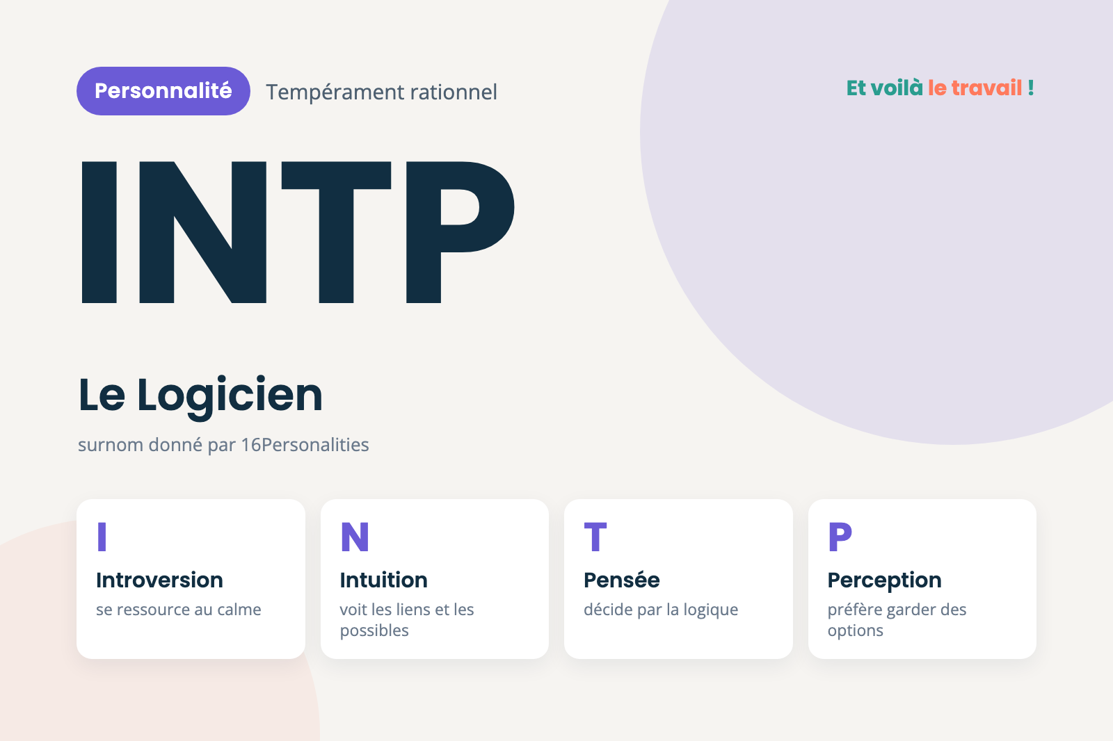 Profil de personnalité INTP Profil de personnalité INTP