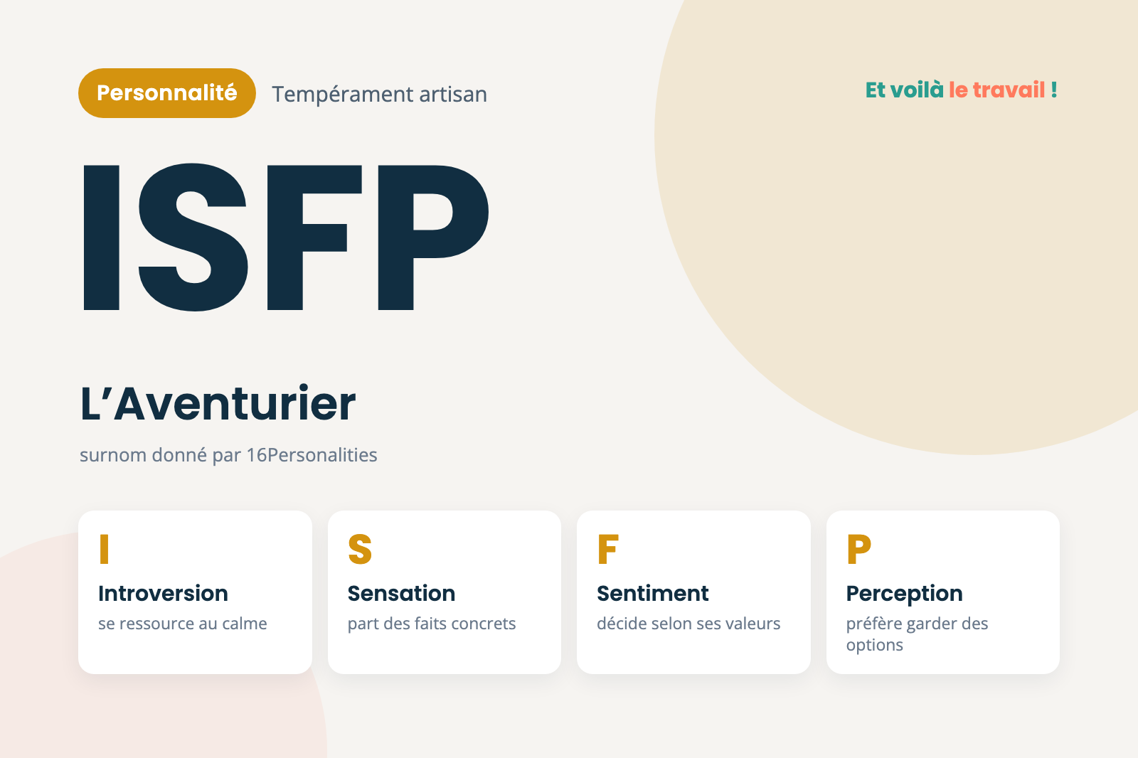 Profil de personnalité ISFP