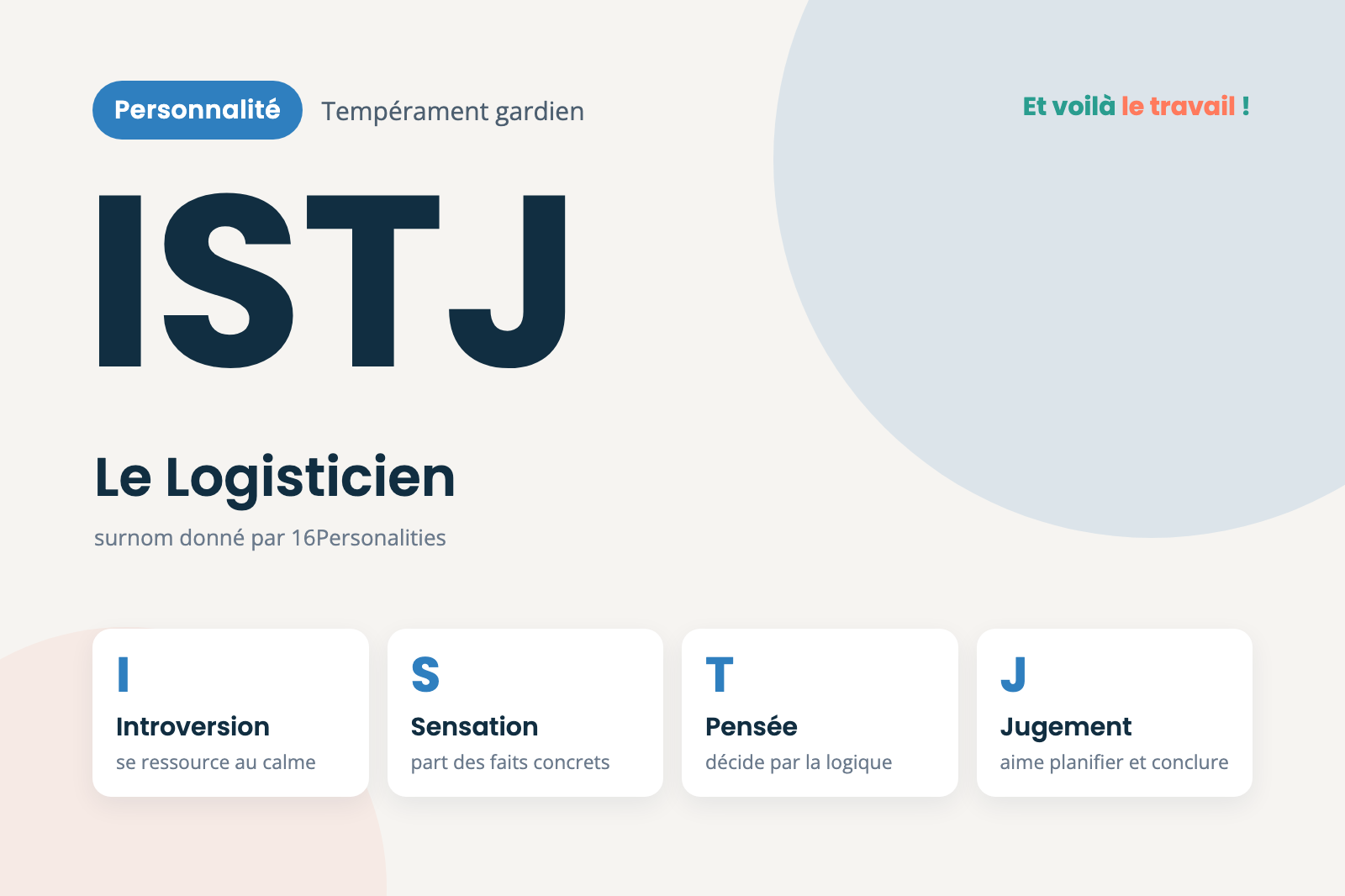 Profil de personnalité ISTJ Profil de personnalité ISTJ